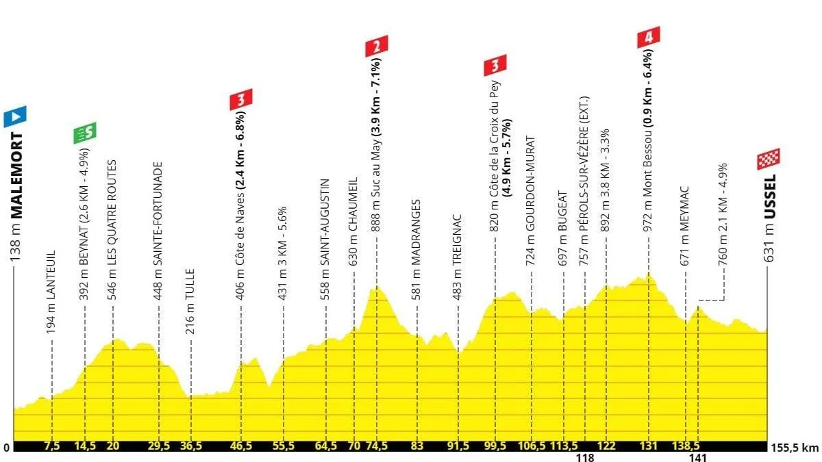 Francia: Las altas temperaturas obligan a recortar la etapa del Tour de este domingo