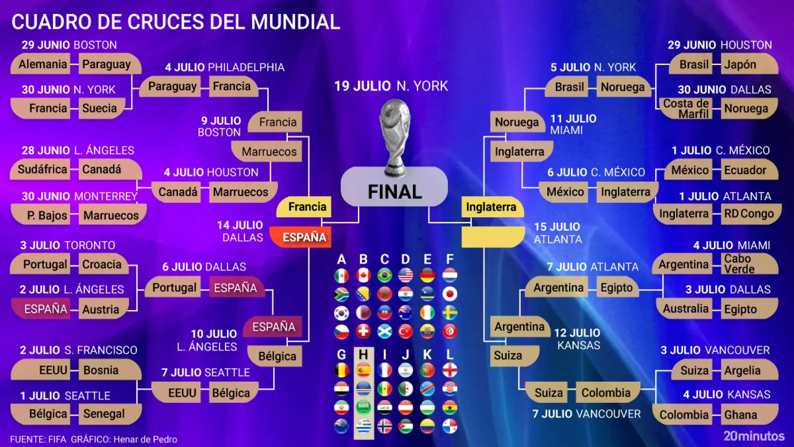 Inglaterra avanza a semifinales del Mundial tras remontar a Noruega