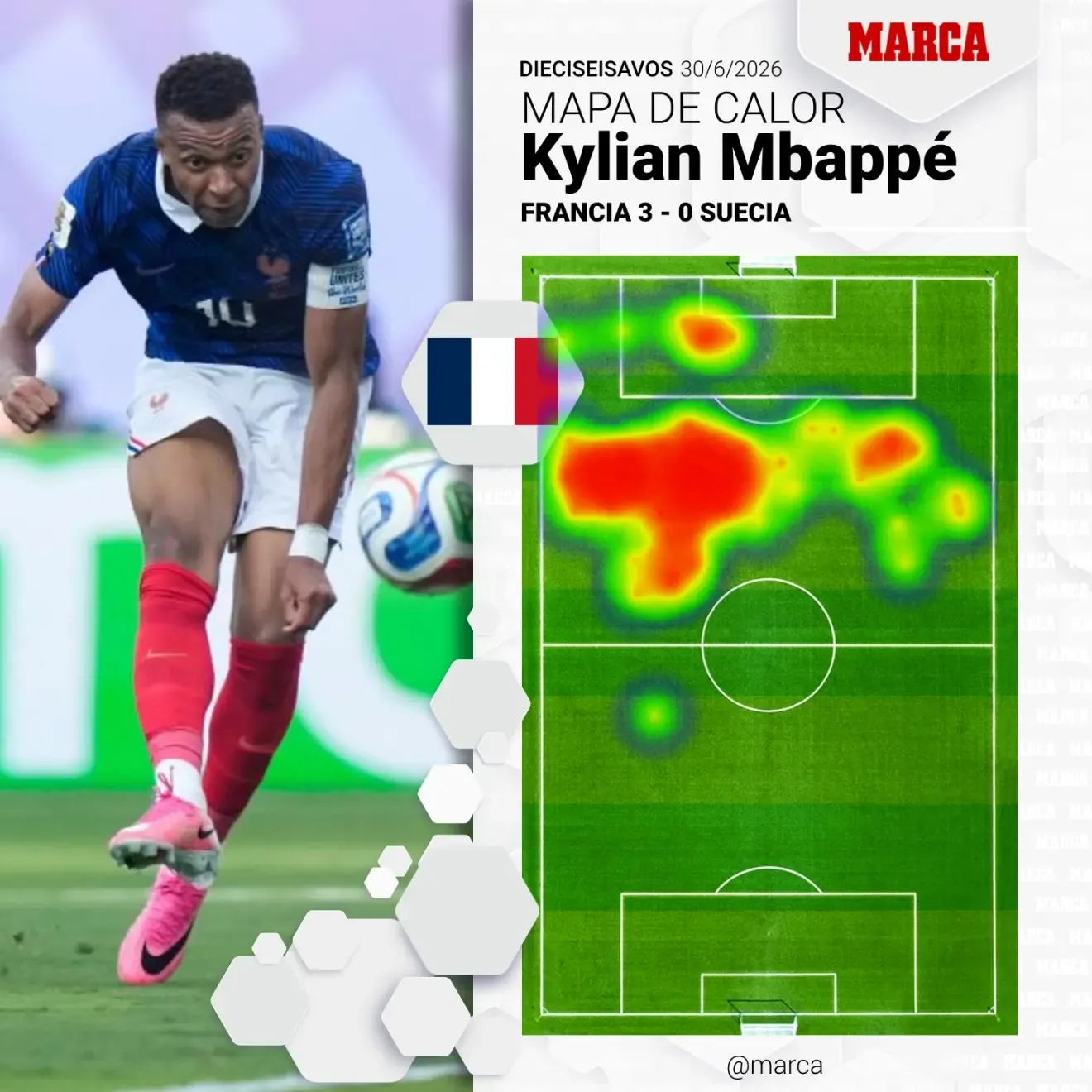 El mapa de calor de Mbappé